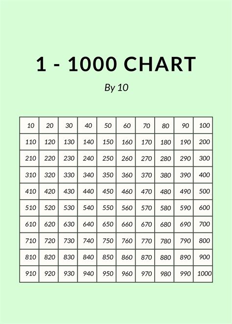 counting chart 1 to 1000 printable